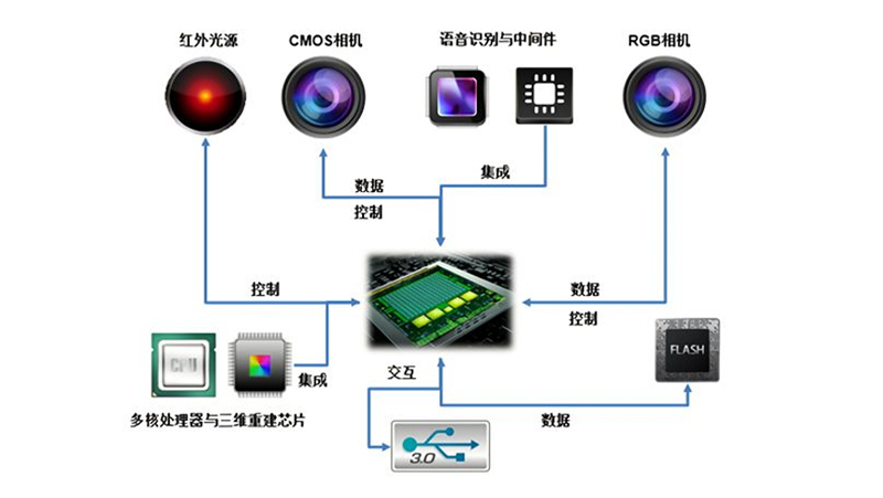 南宫NG·28“中国芯”获广东省科技进步奖一等奖