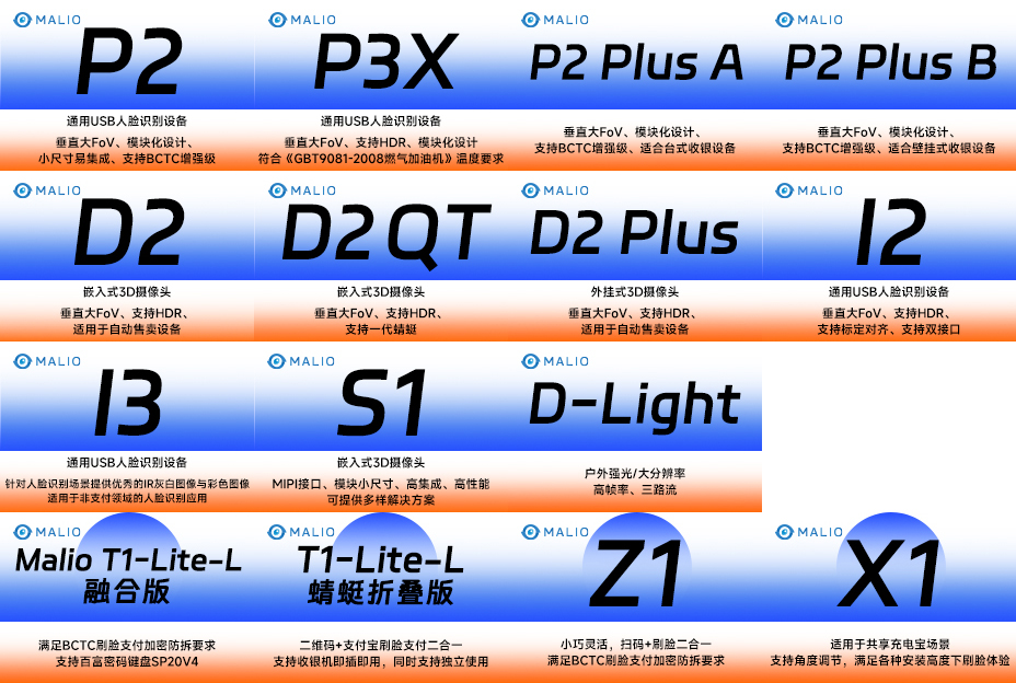 蚂里奥P、D、S、I系列刷脸支付、核身产品适用于新零售全形态全场景。.jpg